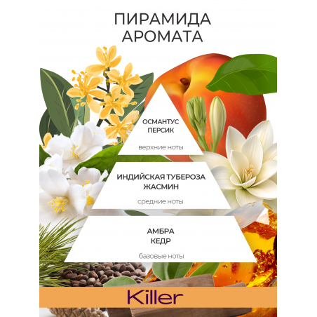 Антисептик для ногтей парфюмированный Killer 220 мл
