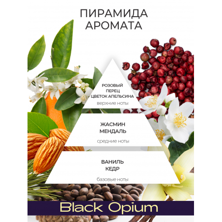 Антисептик для ногтей парфюмированный BLACK OPIUM 220 мл