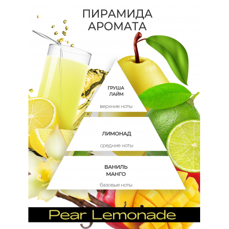 Антисептик для ногтей парфюмированный Pear Lemonade 220 мл
