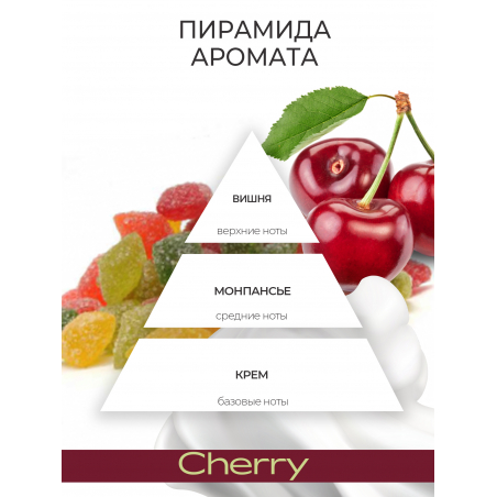 Антисептик для ногтей парфюмированный Cherry 220 мл