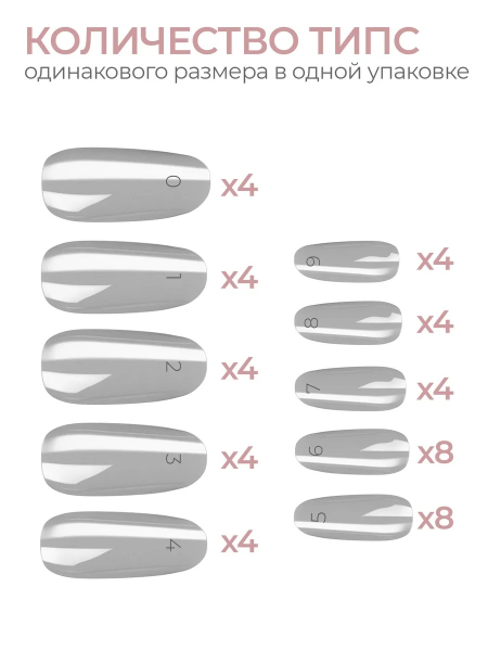 Купить типсы Овал круглые глянцевые прозрачные р-ы 0-9, 48 шт.