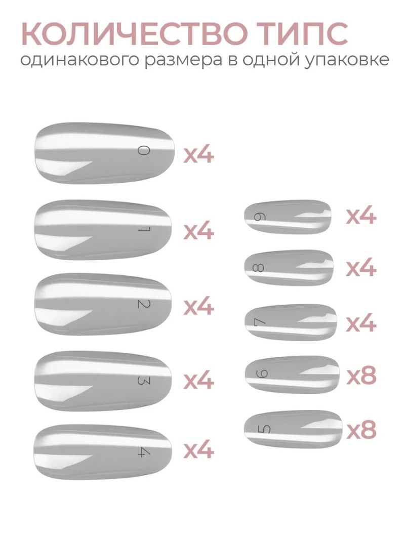 Купить типсы Овал круглые глянцевые прозрачные р-ы 0-9, 48 шт.