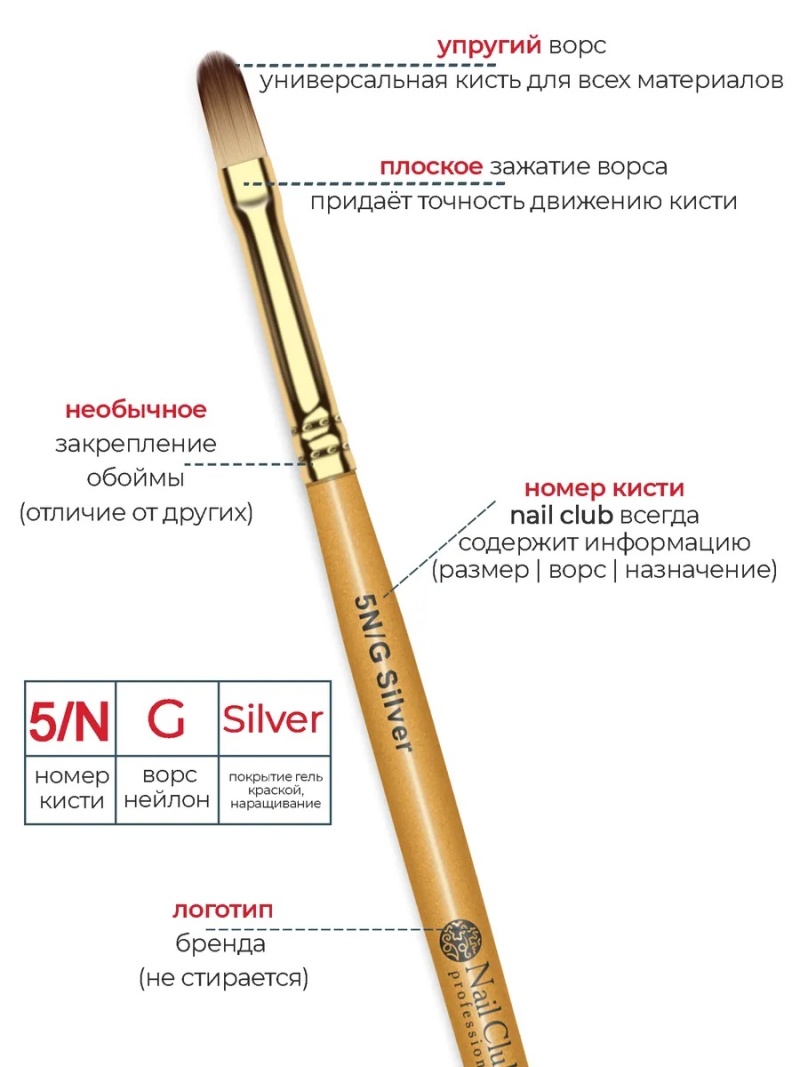 Купить маникюрную кисть для покрытия ногтей гелем 5N/G Silver Nail Club