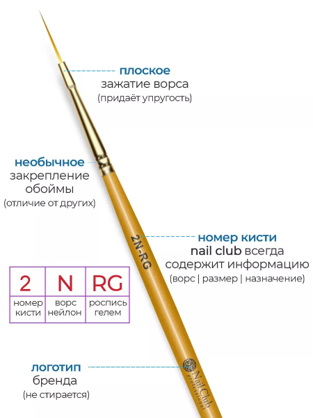 Купить маникюрную кисть для прорисовок гелем 2N-RG