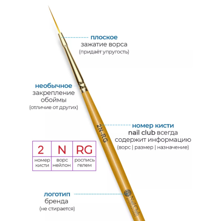 Купить маникюрную кисть для прорисовок гелем 2N-RG