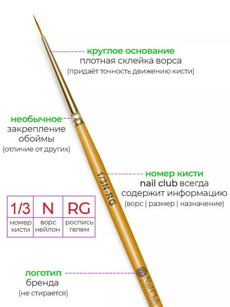 Купить тонкую маникюрную кисть для прорисовок 1/3N-RG