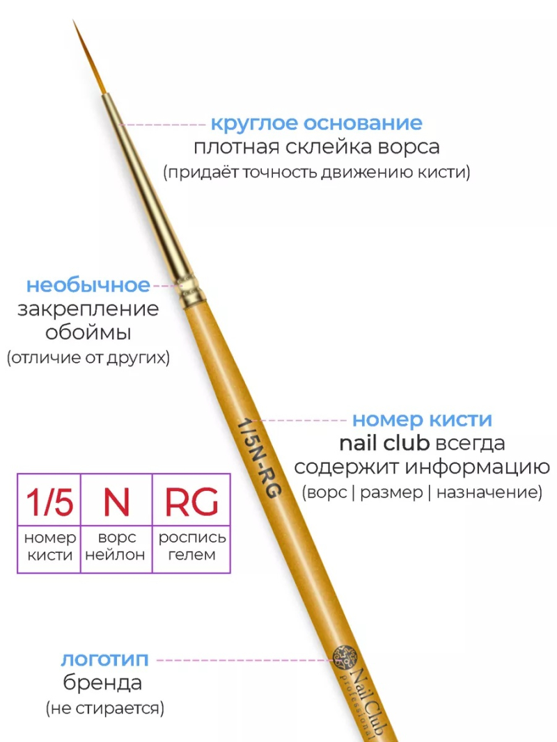 Купить тонкую маникюрную кисть для прорисовок гелем 1/5N-RG
