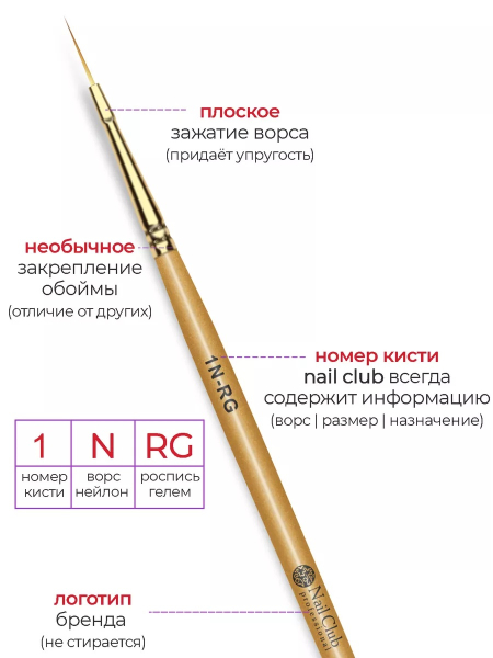 Купить тонкую маникюрную кисть для прорисовок гелем 1N-RG