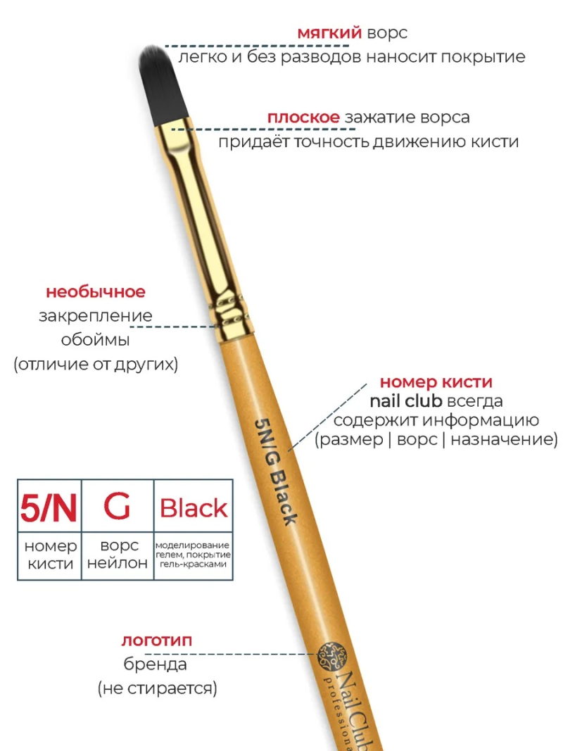 Купить маникюрную кисть для моделирования ногтей гелем 5N/G Black Nail Club