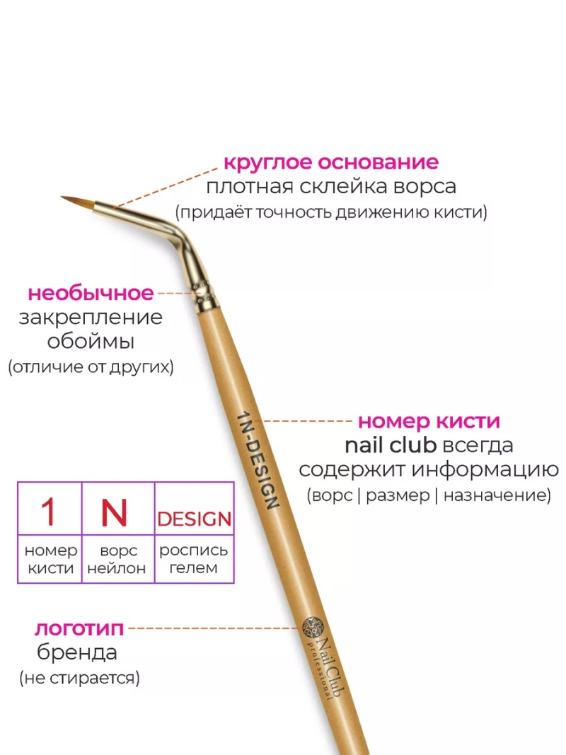 Купить маникюрную кисть для горизонтальных линий 2/2N-RG