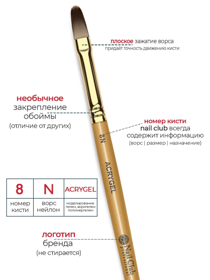 Купить кисть для лепки и моделирования ногтей 6N ACRYGEL