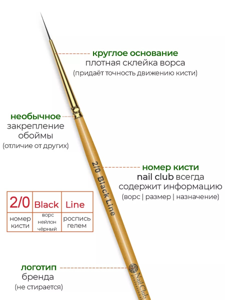 Купить маникюрную кисть для тонких обводок 2/0 Black Line