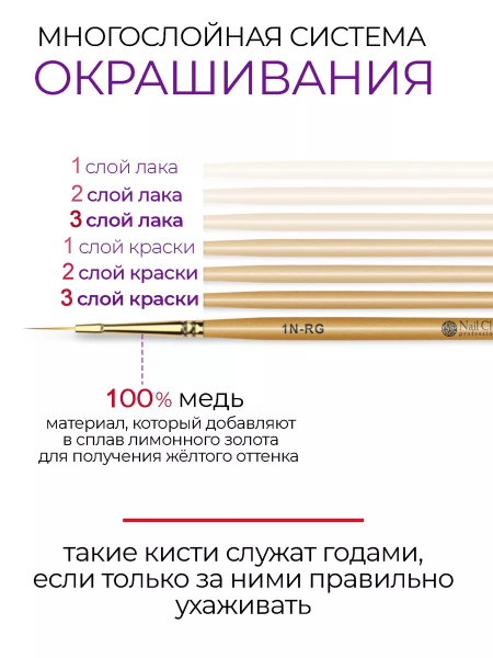 Купить маникюрную кисть для тонких обводок 2/0 Black Line