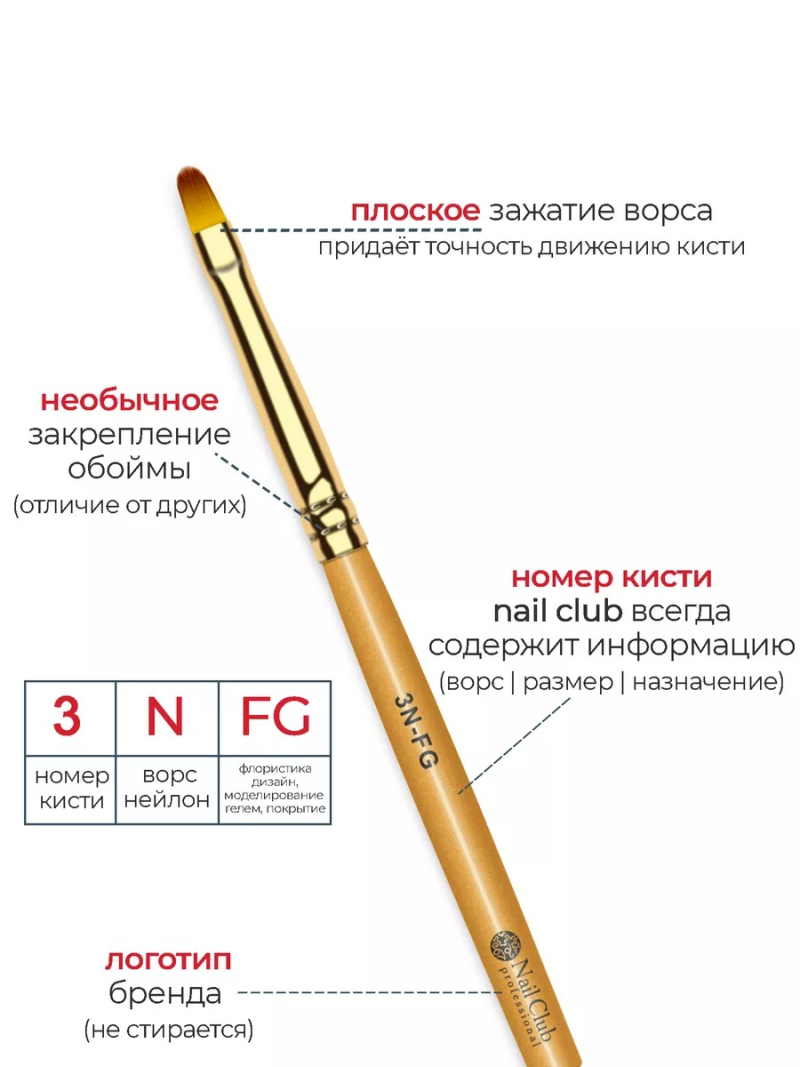 Купить маникюрную кисть для лепки гелем и росписи 3N-FG