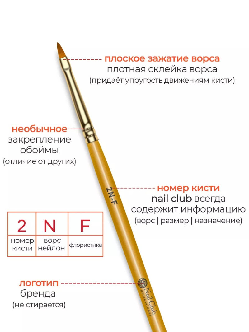 Купить маникюрную кисть для росписи и лепки 2N-F