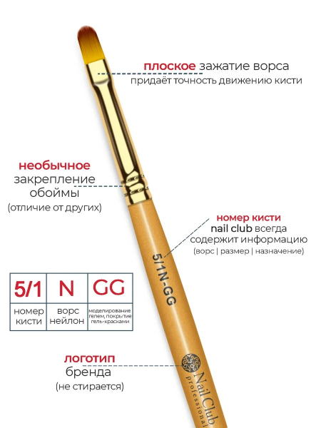 Купить маникюрную кисть для лепки и моделирования 5/1N-GG