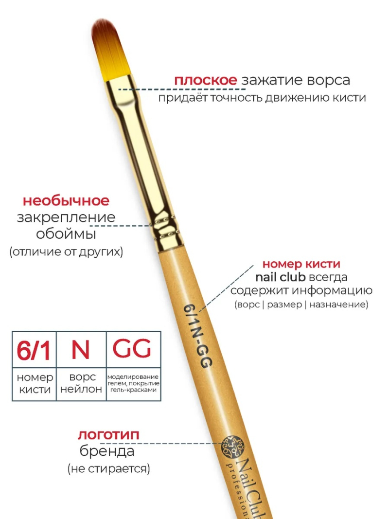 Купить маникюрную кисть для лепки и моделирования 6/1N-GG
