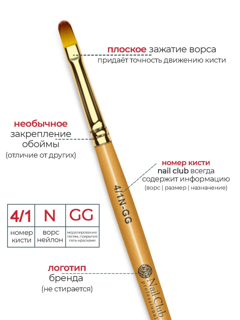 Купить маникюрную кисть для лепки и моделирования ногтей гелем 4/1N-GG