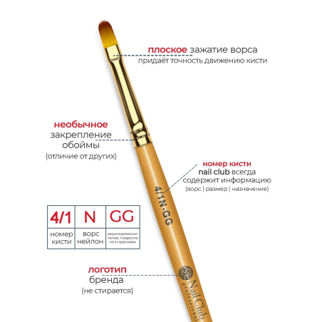 Купить маникюрную кисть для лепки и моделирования ногтей гелем 4/1N-GG