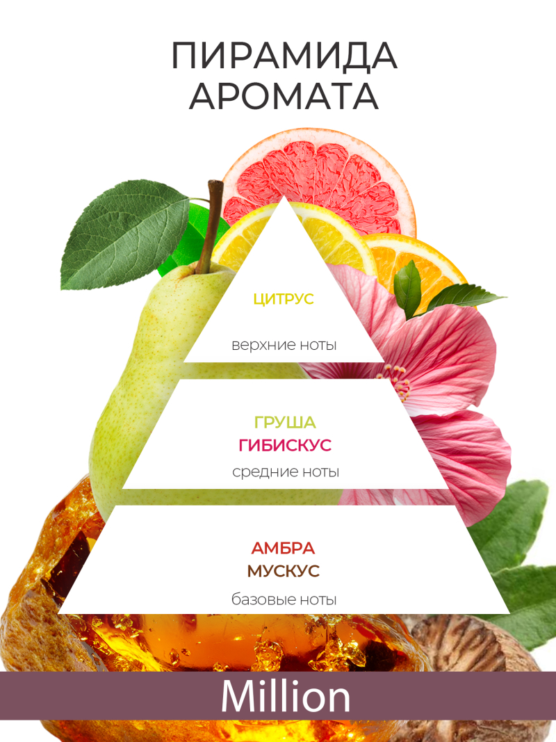 Купить масло для ногтей и кутикулы парфюмированное Million