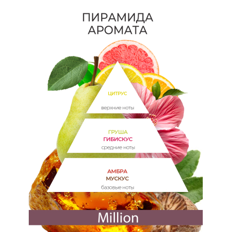 Купить масло для ногтей и кутикулы парфюмированное Million