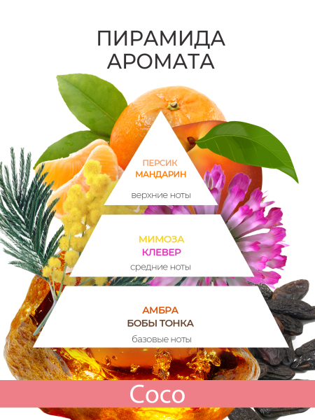 Купить масло для ногтей и кутикулы парфюмированное COCO