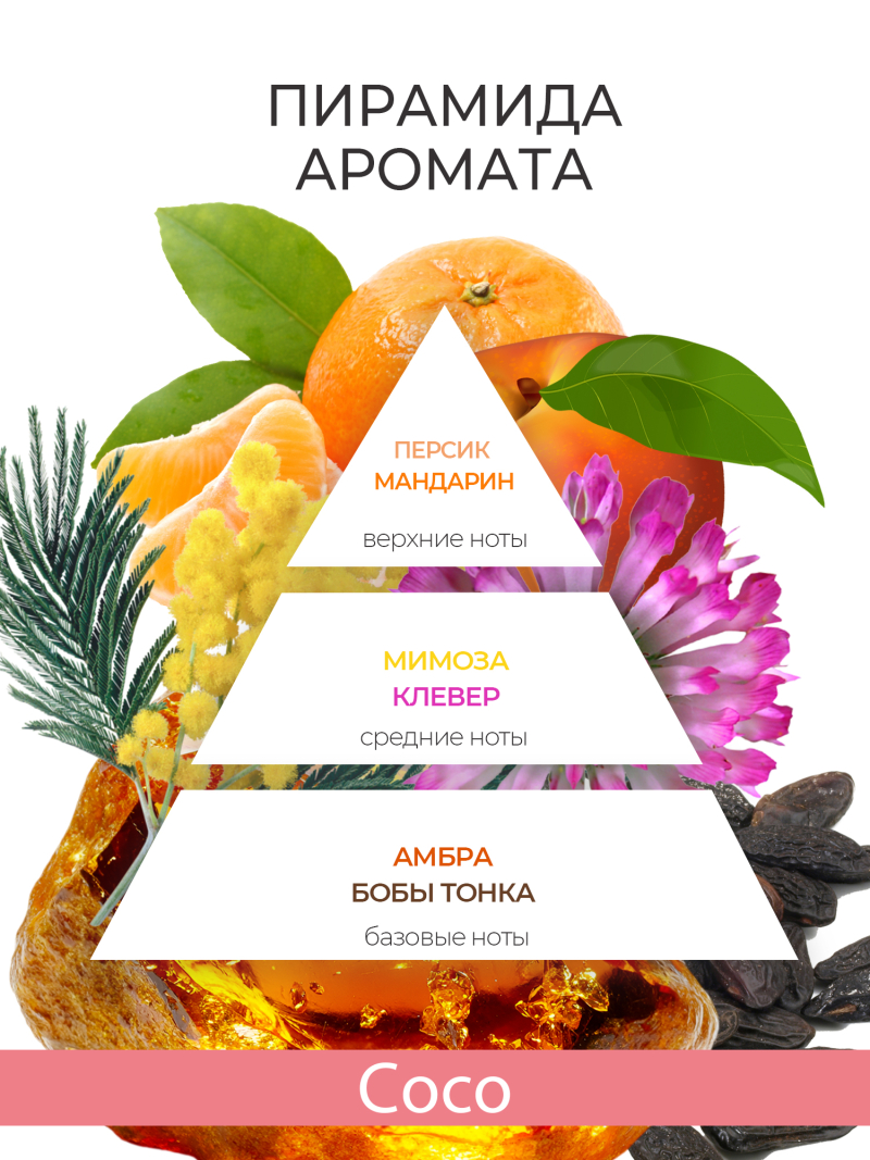 Купить масло для ногтей и кутикулы парфюмированное COCO