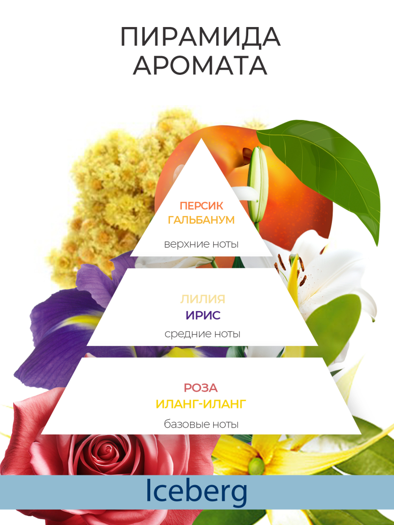 Купить масло для ногтей и кутикулы парфюмированное ICEBERG