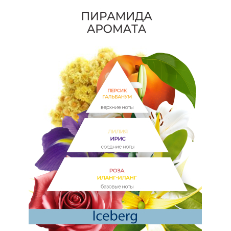 Купить масло для ногтей и кутикулы парфюмированное ICEBERG