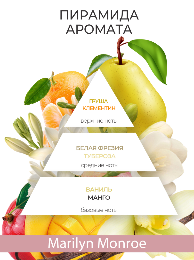Купить масло для ногтей и кутикулы парфюмированное Marilyn Monroe