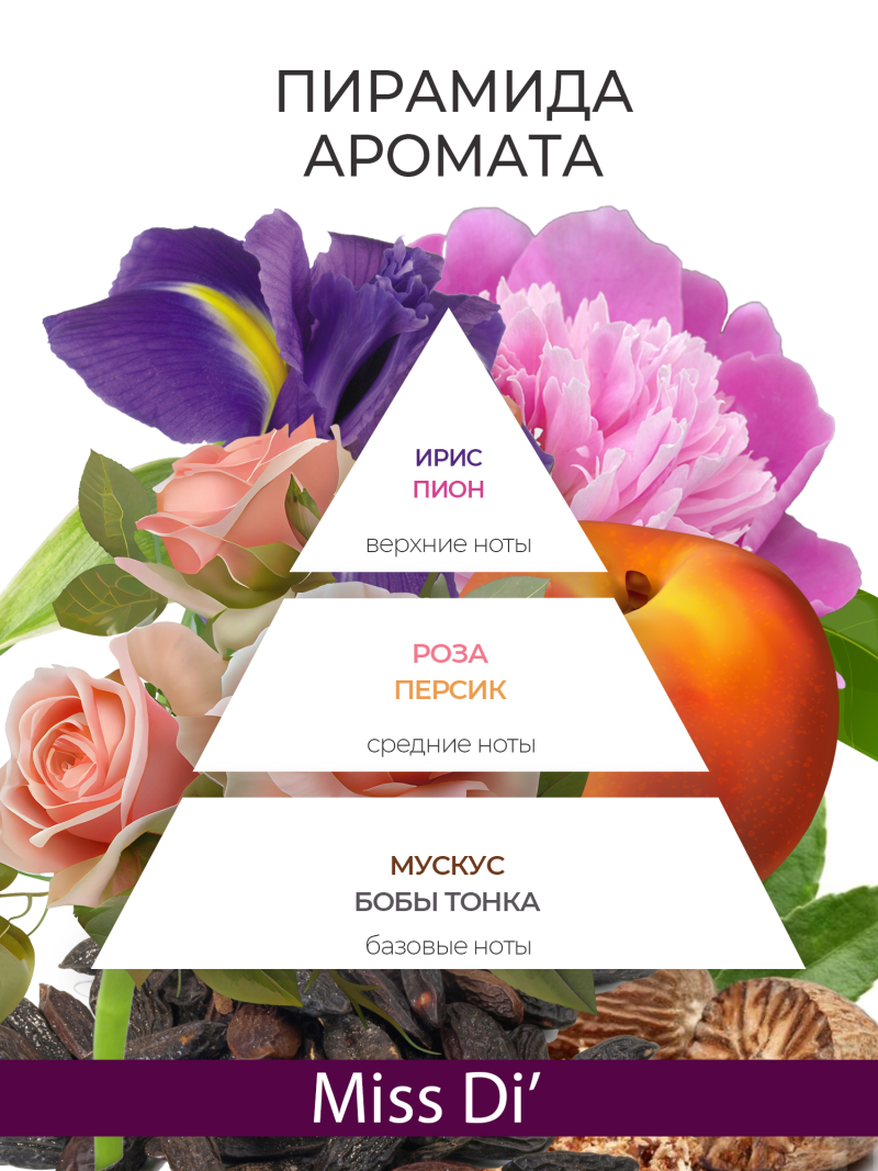 Купить масло для ногтей и кутикулы парфюмированное Miss Di'