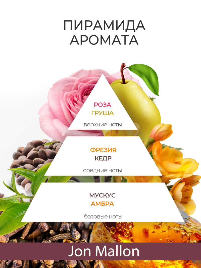 Купить масло для ногтей и кутикулы парфюмированное Jon Mallon