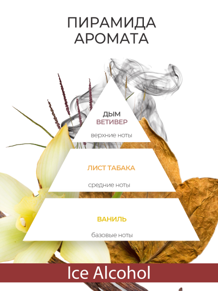 Купить масло для ногтей и кутикулы парфюмированное Ice Alcohol