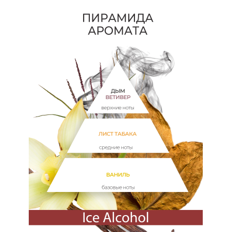 Купить масло для ногтей и кутикулы парфюмированное Ice Alcohol