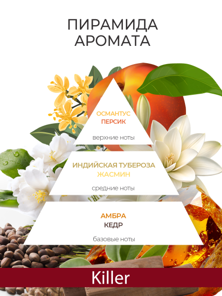 Купить масло для ногтей и кутикулы парфюмированное Killer
