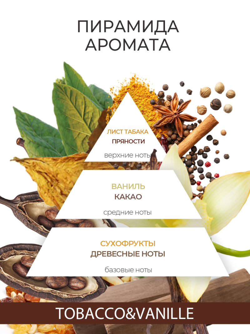 Купить масло для ногтей и кутикулы парфюмированное TOBACCO & VANILLE