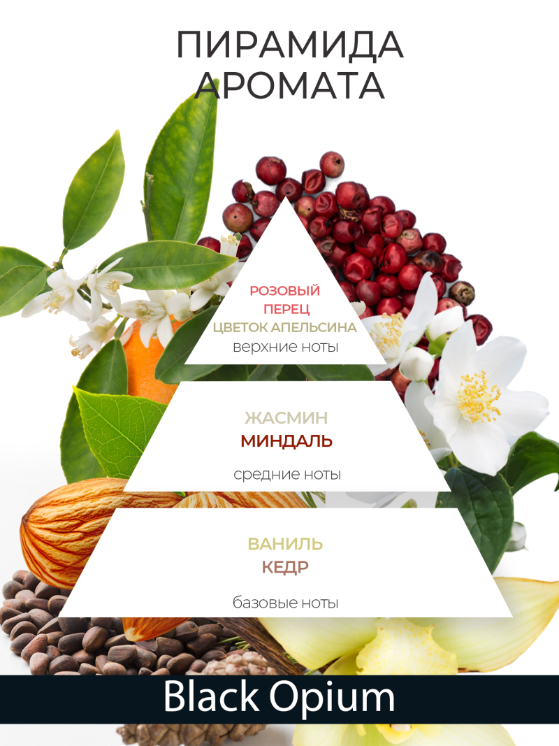 Купить масло для ногтей и кутикулы парфюмированное BLACK OPIUM