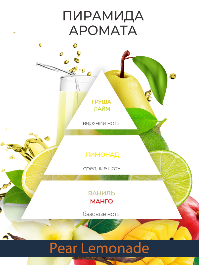 Купить масло для ногтей и кутикулы парфюмированное Pear Lemonade