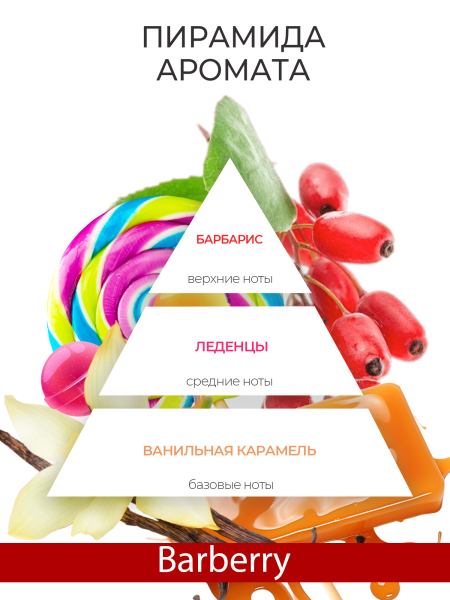 Купить масло для ногтей и кутикулы парфюмированное Barberry