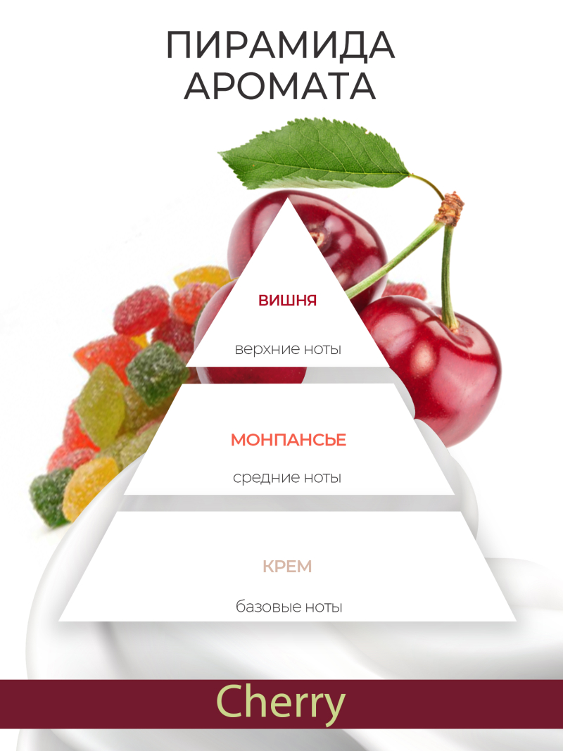 Купить масло для ногтей и кутикулы парфюмированное Cherry