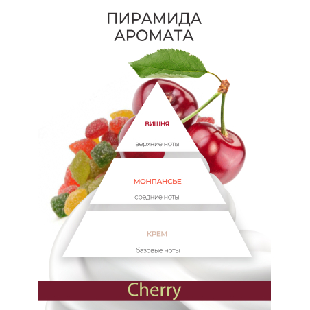 Купить масло для ногтей и кутикулы парфюмированное Cherry