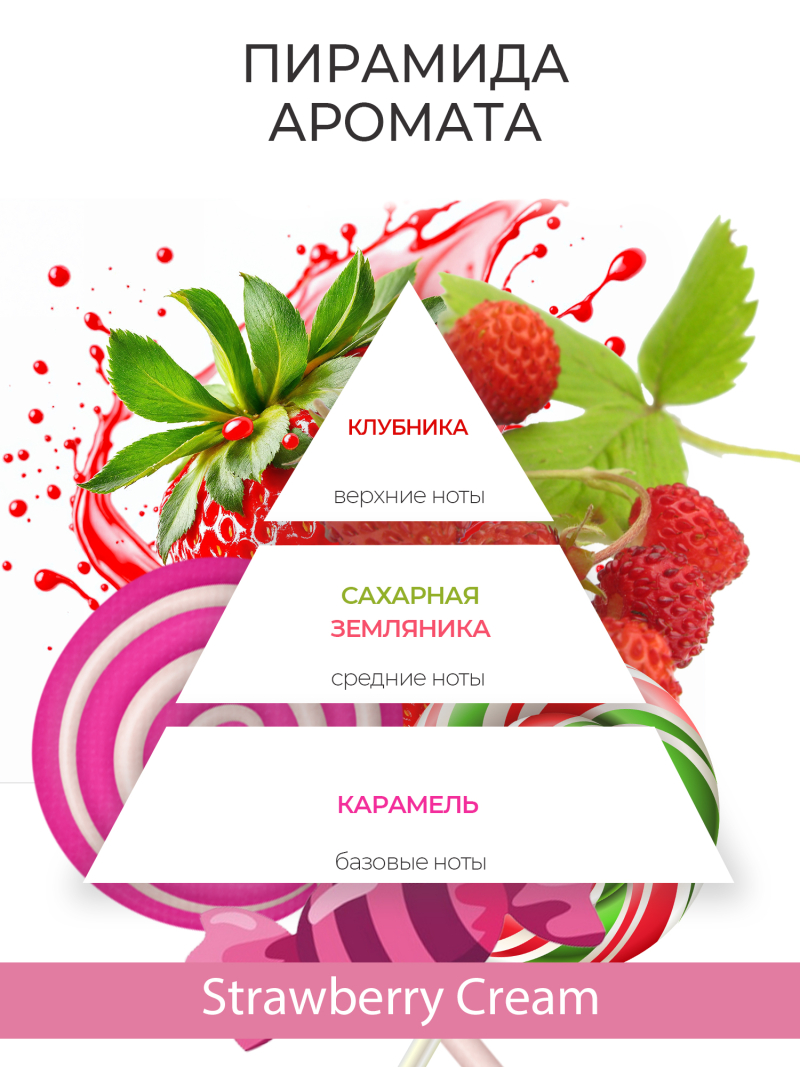 Купить масло для ногтей и кутикулы парфюмированное Strawberry Cream