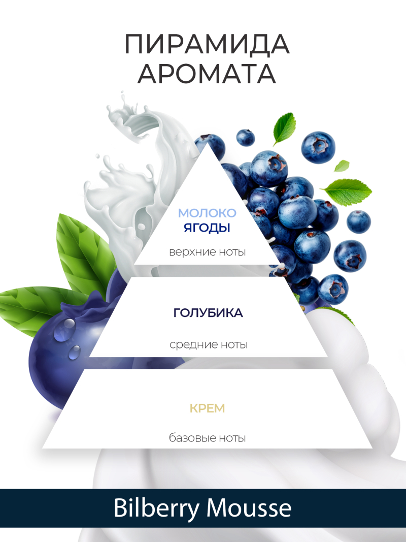 Купить масло для ногтей и кутикулы парфюмированное Bilberry Mousse