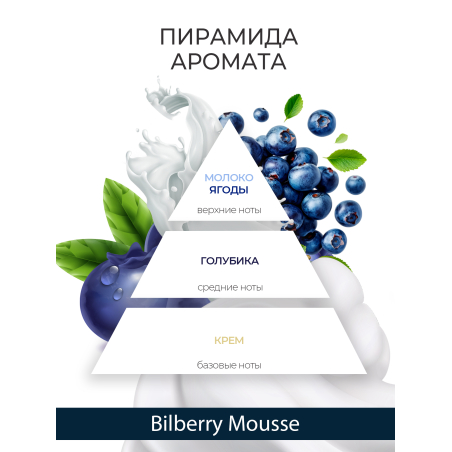 Купить масло для ногтей и кутикулы парфюмированное Bilberry Mousse