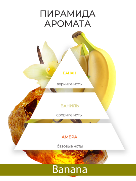 Купить масло для ногтей и кутикулы парфюмированное Banana