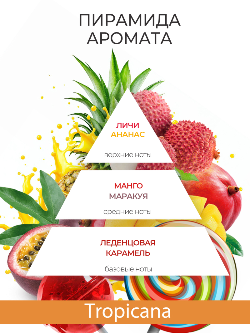 Купить масло для ногтей и кутикулы парфюмированное Tropicana