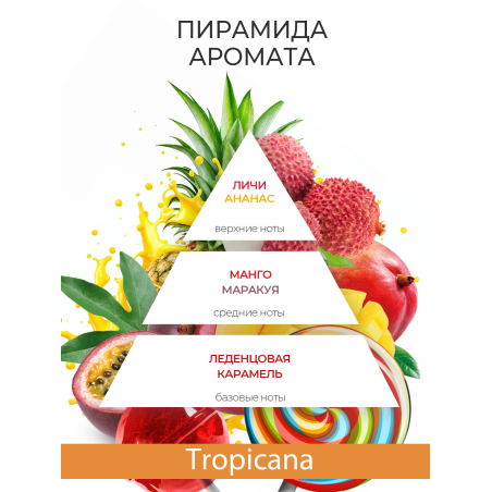 Купить масло для ногтей и кутикулы парфюмированное Tropicana