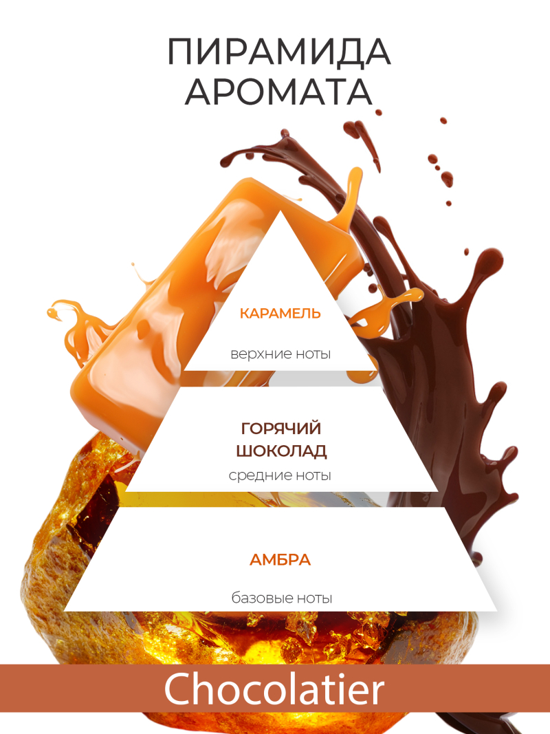 Купить масло для ногтей и кутикулы парфюмированное CHOCOLATIER