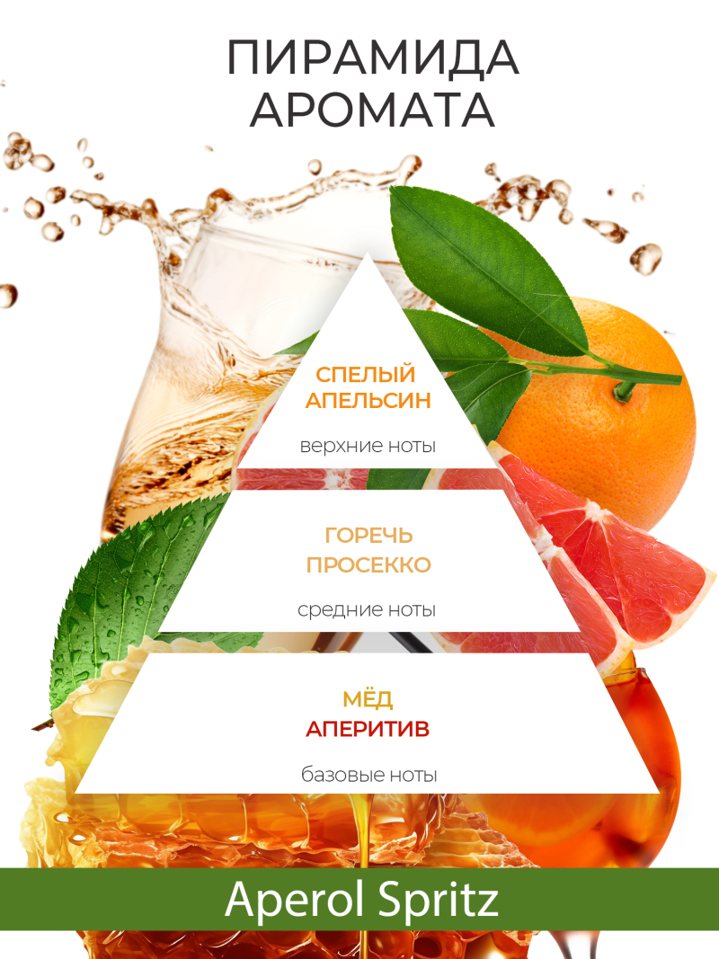 Купить масло для ногтей и кутикулы парфюмированное Aperol Spritz