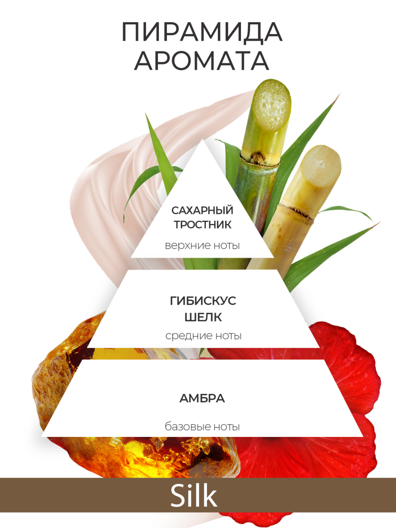 Купить масло для ногтей и кутикулы парфюмированное Silk